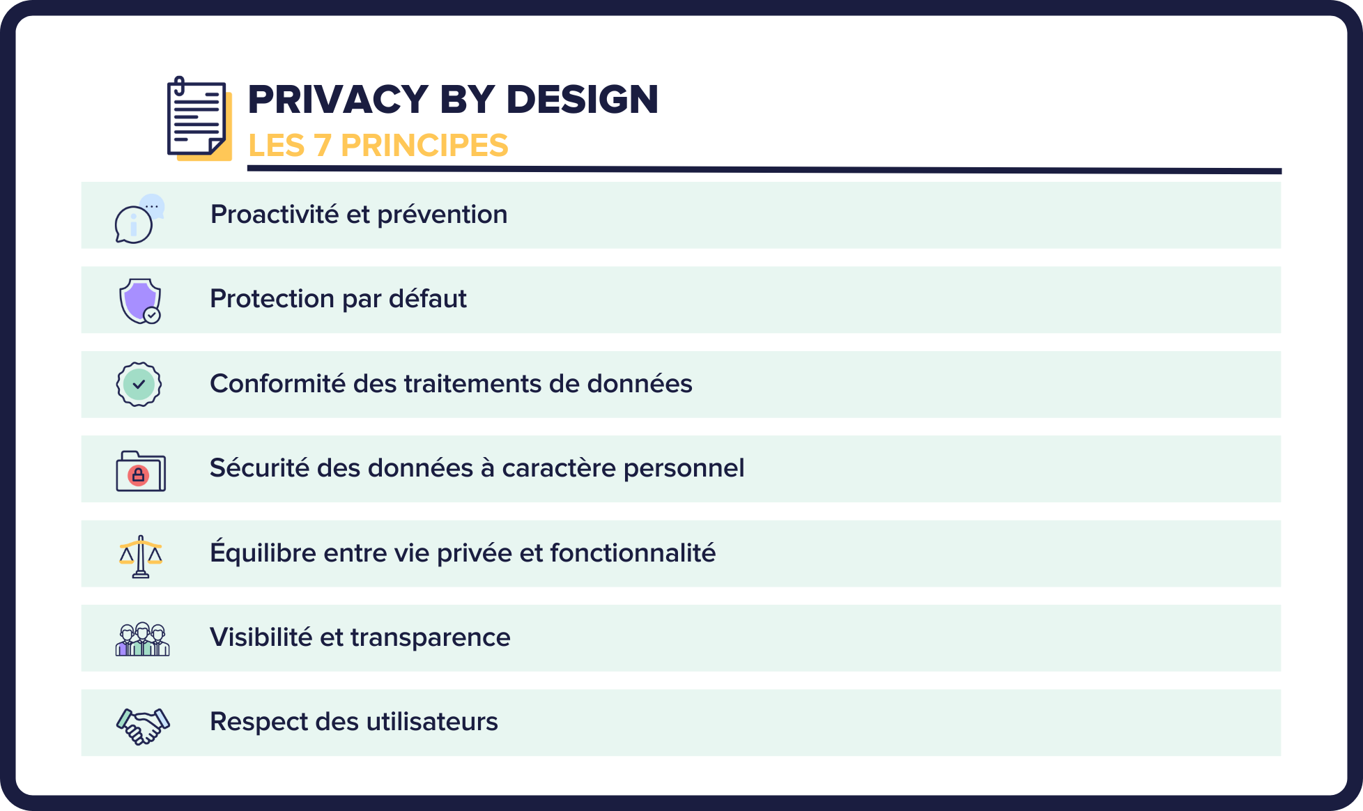 Privacy by design : tout ce qu’il faut savoir